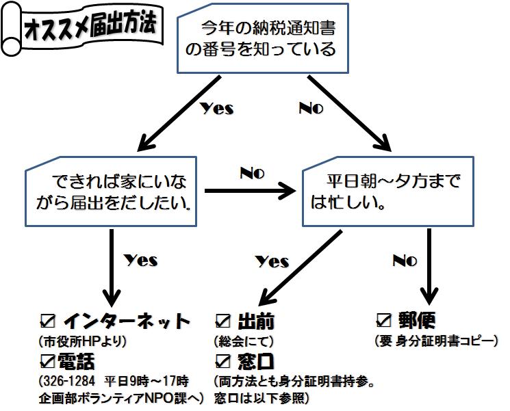 1%チャート通年